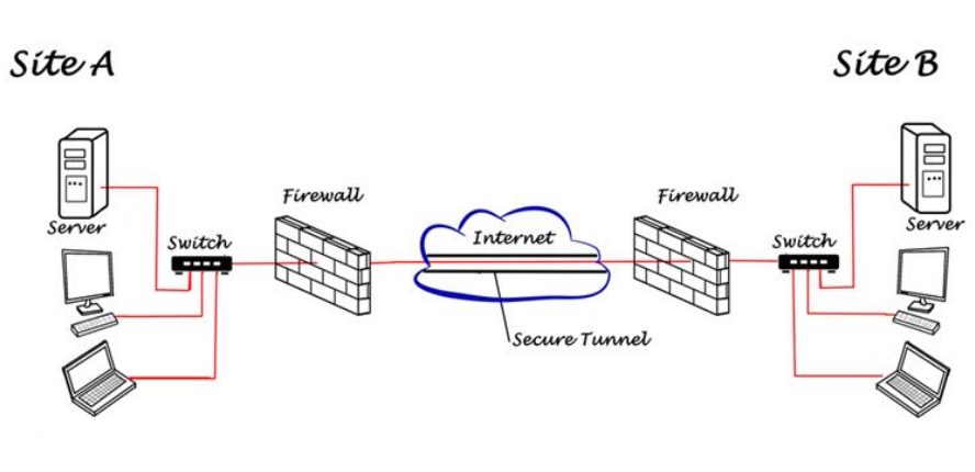 Switch y Firewall en León Guanajuato